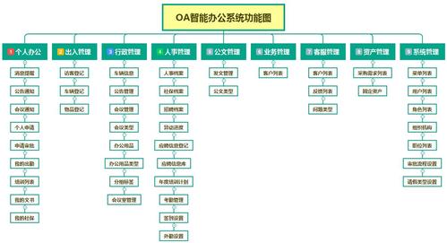 oa优缺点？（oa办公系统有哪些）-图2