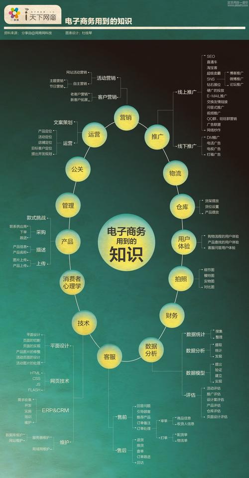 电子商务技术有那些？（电子商务技术有哪些）-图2