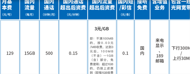 5开头的固话是哪个运营商？（5都有哪些）-图2