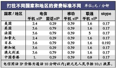 5开头的固话是哪个运营商？（5都有哪些）-图3