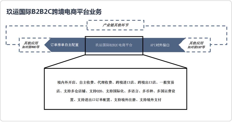 b2c水平综合的电商平台？（内容电商平台有哪些）