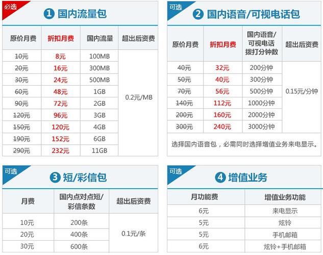 联通公司流量包有哪些？（联通流量套餐有哪些）