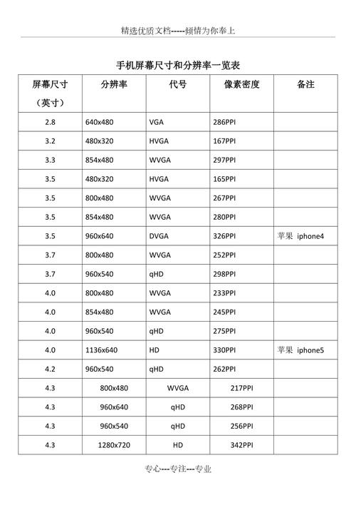 屏幕分辨率有哪些参数？（屏幕分辨率有哪些）-图2