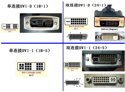 传输数字信号的接口有哪些？（数字接口有哪些）