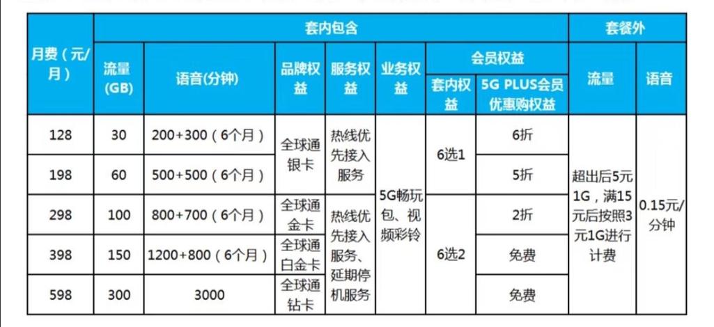 目前三大运营商哪个5g覆盖好？（5G运营商有哪些）