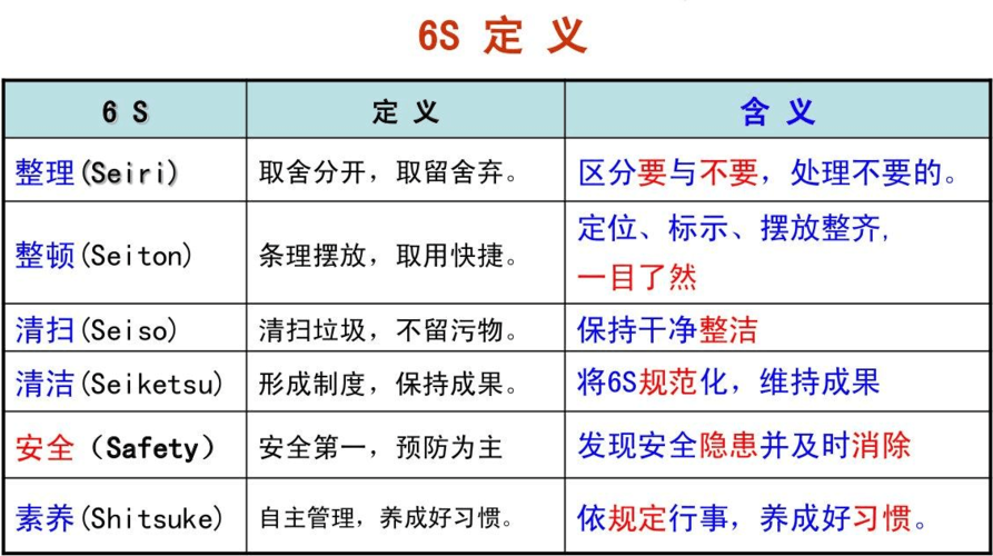 6s指的是什么哪6种？（6s是哪些）-图3