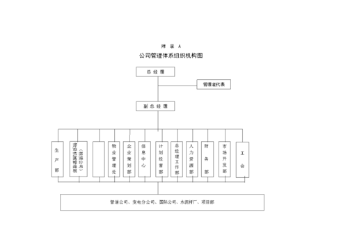 企业的管理体系包括哪些方面？（企业管理有哪些方面）-图1