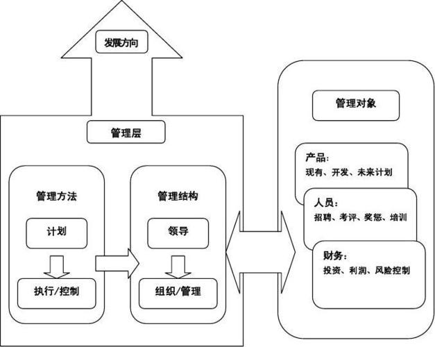 企业的管理体系包括哪些方面？（企业管理有哪些方面）-图2