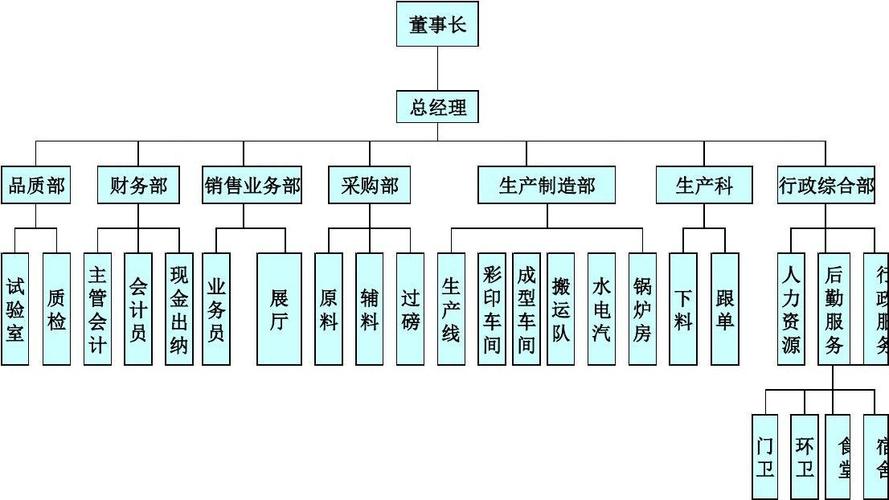 企业的管理体系包括哪些方面？（企业管理有哪些方面）-图3