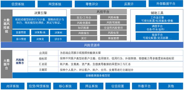 银行卡电诈风控模型什么意思？（风控模型有哪些）