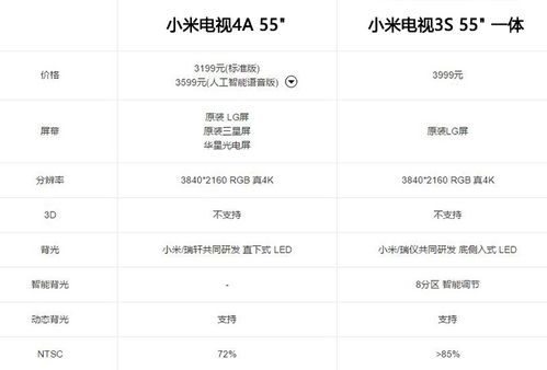 怎么查看小米电视的型号？（小米电视有哪些型号）