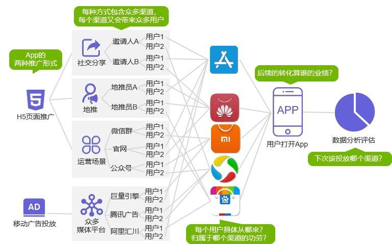 app001平台是什么？（app推广渠道有哪些）