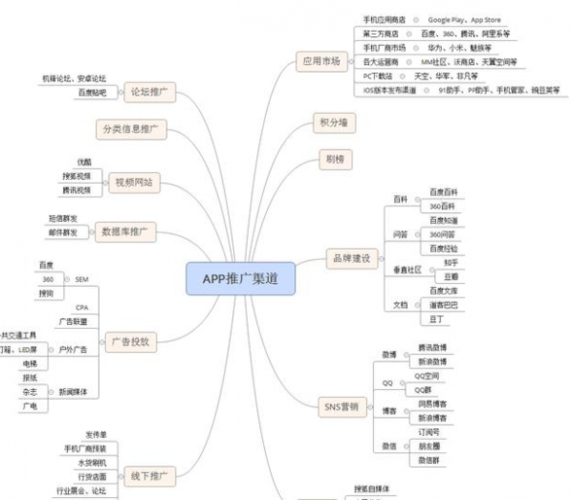 app001平台是什么？（app推广渠道有哪些）-图2