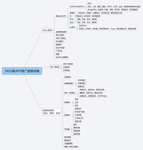 app001平台是什么？（app推广渠道有哪些）-图3