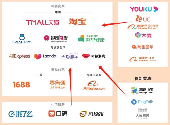 阿里巴巴的主要业务有哪些？（阿里巴巴有哪些业务）-图1