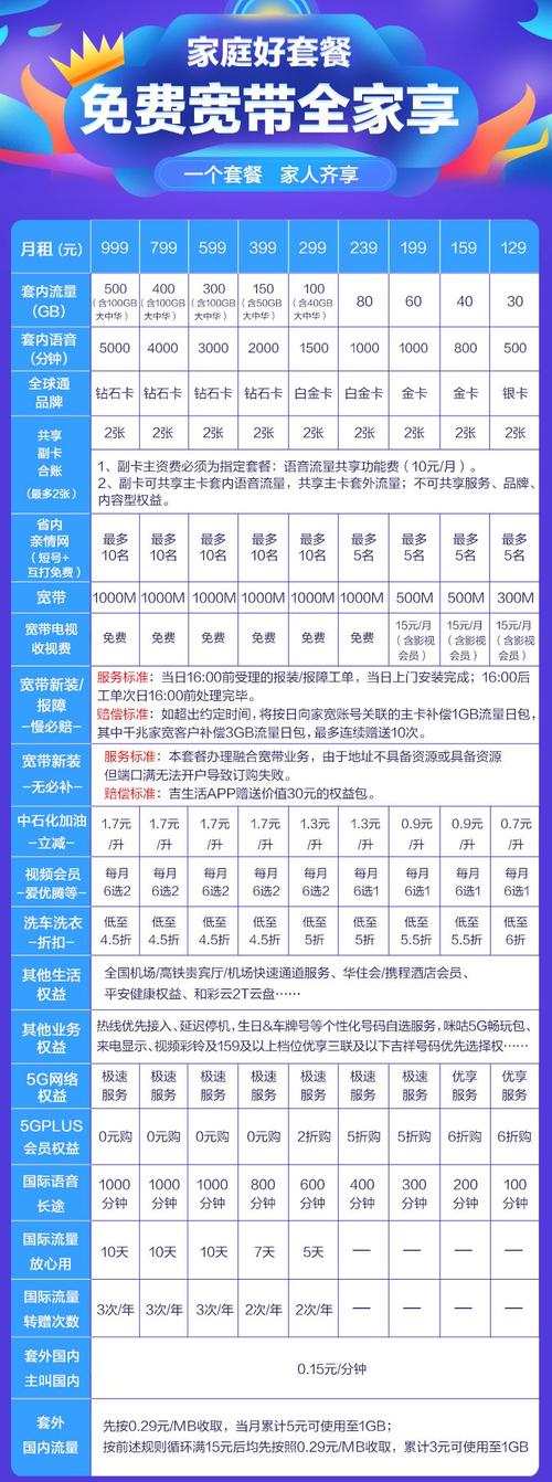 中国移动公司所有套餐明细？（中国移动的套餐有哪些）-图2