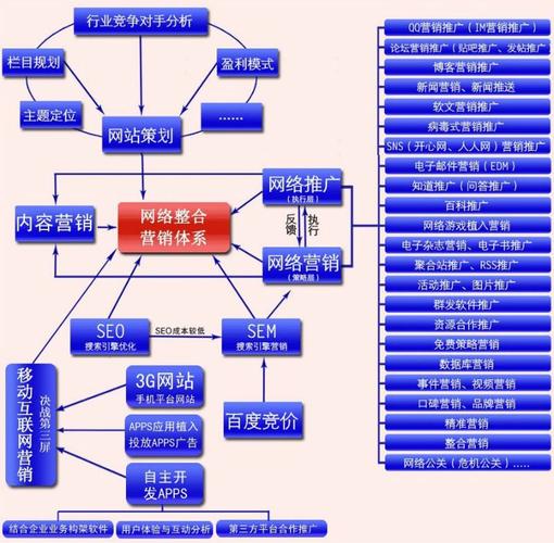 网络销售属于什么渠道？（网络营销有哪些渠道）