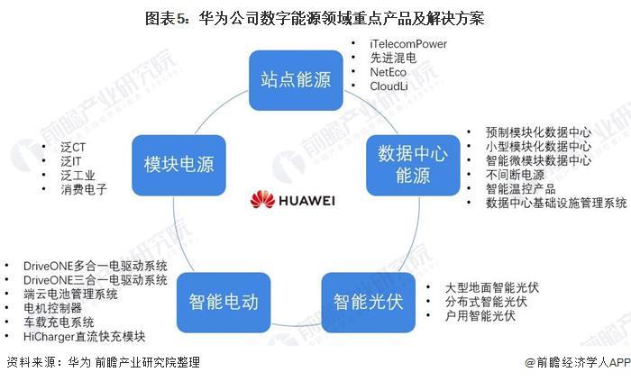 华为除了手机还有什么业务？（华为的业务有哪些）