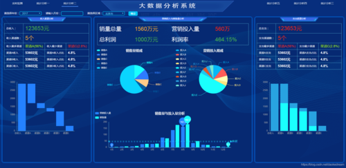 大数据分析公司有哪些？（大数据分析软件有哪些）