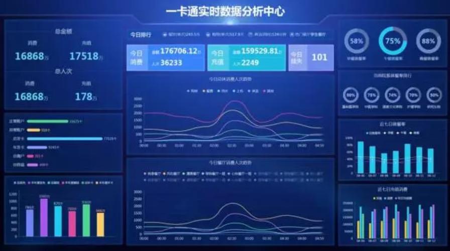 大数据分析公司有哪些？（大数据分析软件有哪些）-图2