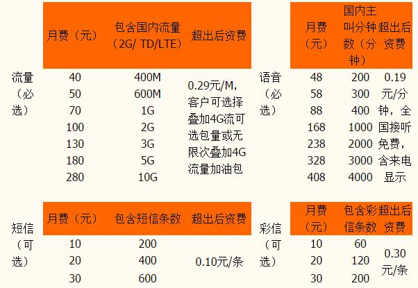 上海移动套餐哪个划算？（上海移动有哪些套餐）-图2