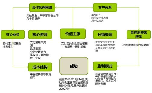 互联网+app的商业模式怎么写？（互联网商业模式有哪些）