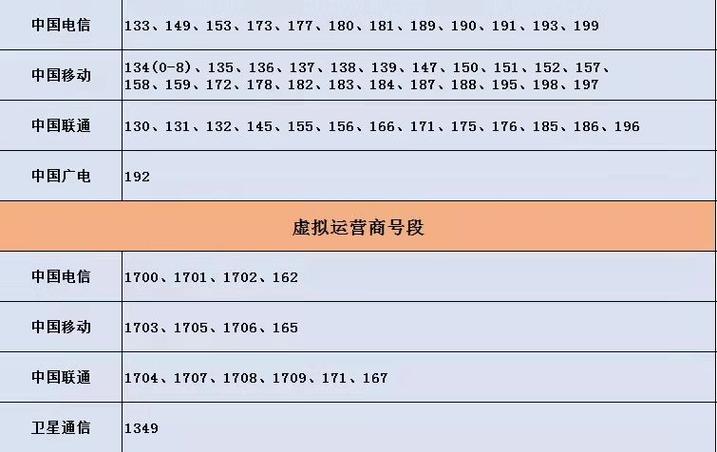 移动号段排名前十名？（移动的号段有哪些）-图2