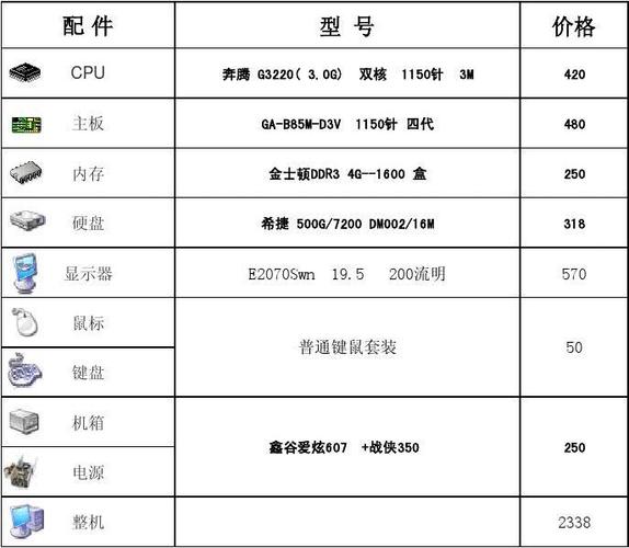 笔记本标配是什么配置？（笔记本电脑有哪些配置）-图2