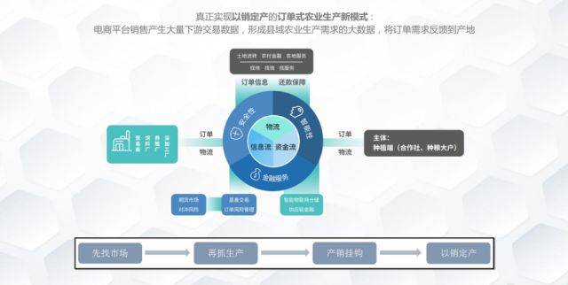 垂直型b2b平台有哪些？（垂直电商平台有哪些）