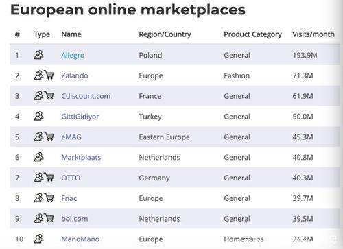 十大跨境电商排名？（国际电商平台有哪些）-图2