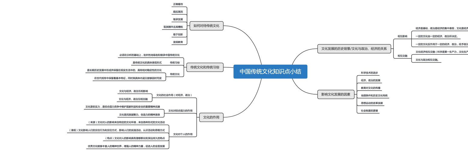 中国文化的基本特征是什么？（信息具有哪些特点）