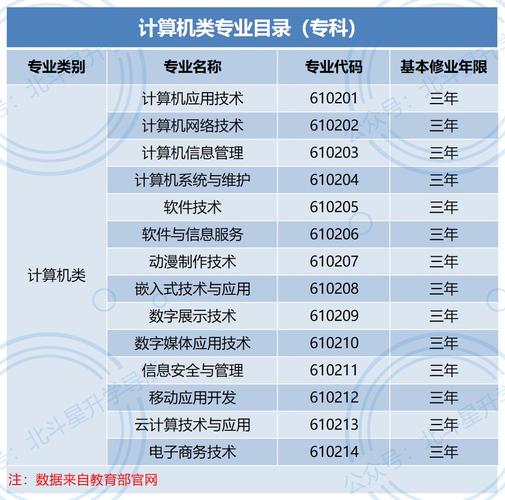 技能高考计算机类报什么专业？（计算机分哪些专业）