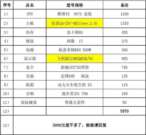 组装电脑配件清单？（组装电脑有哪些配件）-图3