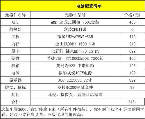 组装电脑配件清单？（组装电脑有哪些配件）-图2