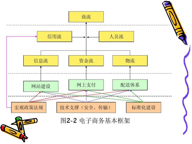 电子商务按主体分类有哪些？（电子商务包括哪些内容）-图3