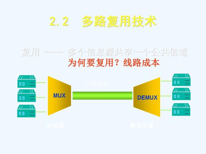 什么是复用技术？（复用技术有哪些）