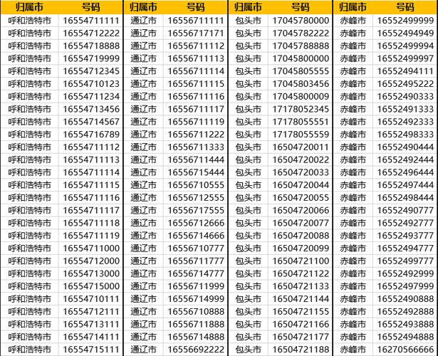 电信、移动、联通的手机号前三位分别是多少？（电话号码开头有哪些）-图3