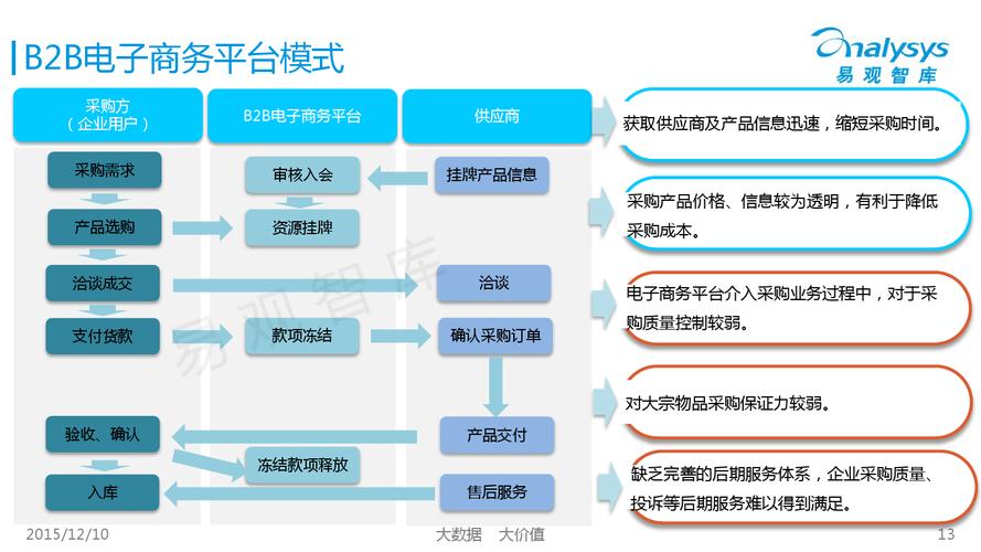 跨境b2b有哪些获客渠道？（跨境b2b平台有哪些）