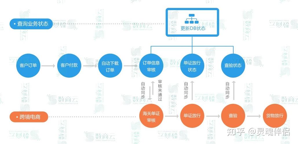 跨境b2b有哪些获客渠道？（跨境b2b平台有哪些）-图3