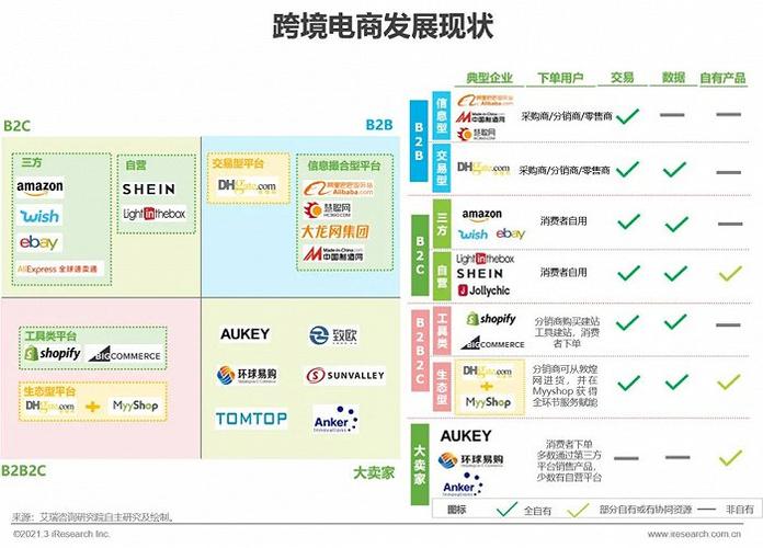 跨境b2b有哪些获客渠道？（跨境b2b平台有哪些）-图2