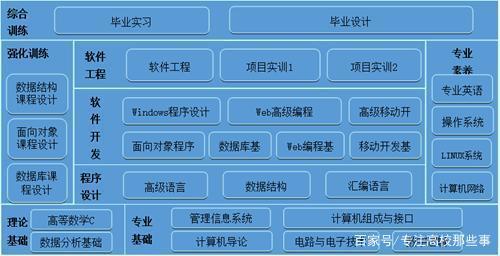 学计算机本科专业包括前端吗？（计算机本科有哪些专业）