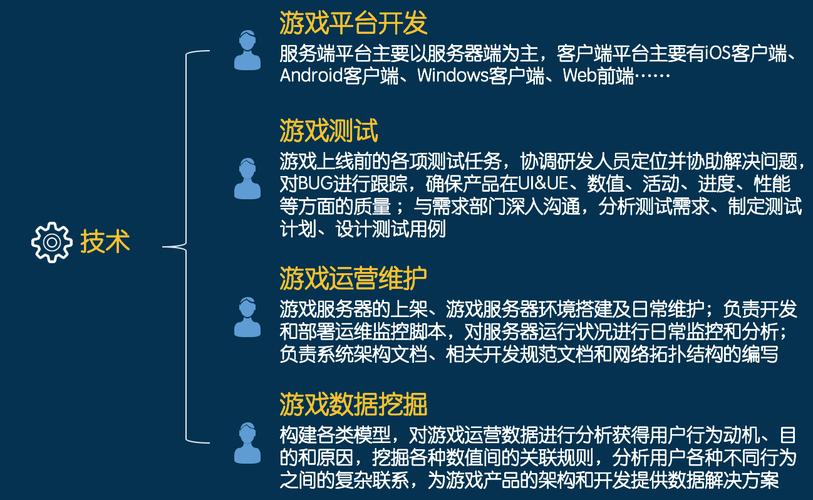 和游戏相关的工作有哪些？（游戏公司有哪些职位）-图3