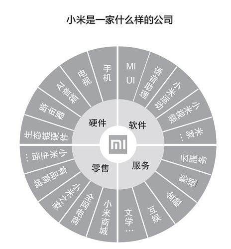 小米公司产品分为几大类？（小米都有哪些产品）