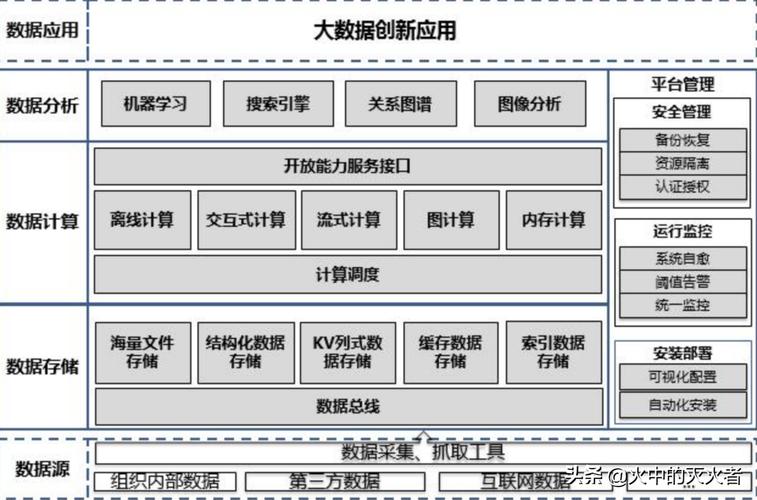 大数据分为几类？（哪些是大数据）-图2