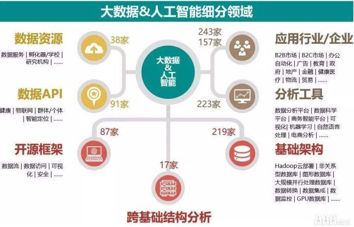 大数据分为几类？（哪些是大数据）-图3