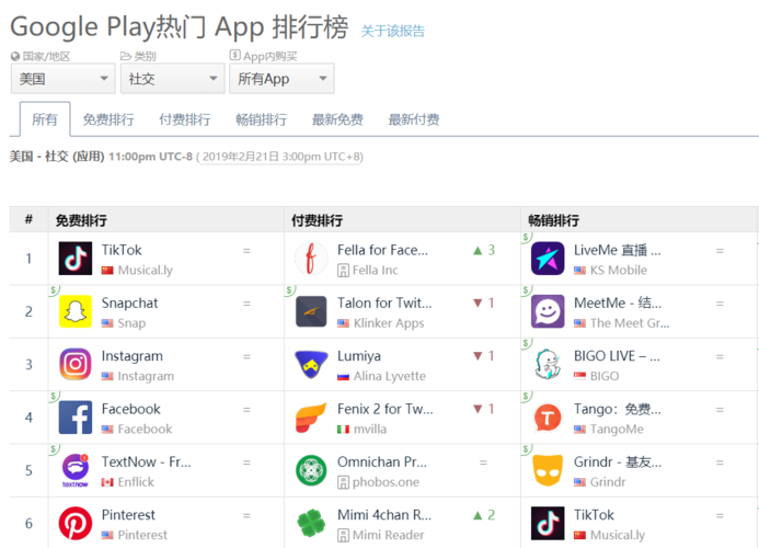 美国社交软件排名？（美国社交软件有哪些）-图2