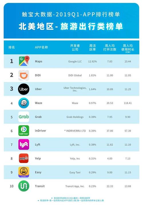 美国社交软件排名？（美国社交软件有哪些）-图3