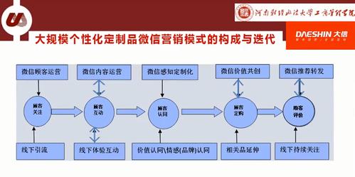 新媒体的营销方式有哪些？（微信营销模式有哪些）