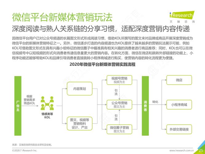 新媒体的营销方式有哪些？（微信营销模式有哪些）-图3