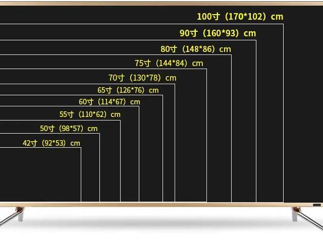 电视有哪几个尺寸？（电视都有哪些尺寸）-图2